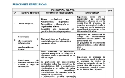 Buzón Laboral: Requerimiento de profesionales para la empresa CONSULTORÍA INTEGRAL BENITES ZAVALA & ASOCIADOS S.A. | NotiCAPLima 273 – 2024